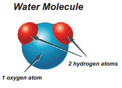 Diagram of a water molecule