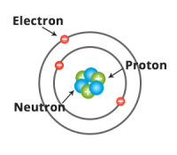 Illustration of an atom with subatomic particles electron proton and neutron